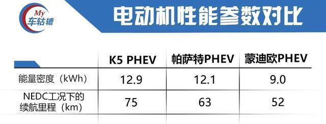 高配置，长续航里程，低售价，这才是插混车型该有的范