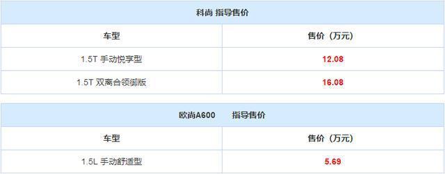 长安欧尚新增两款MPV车型，5.69万起售，非常适合家用！