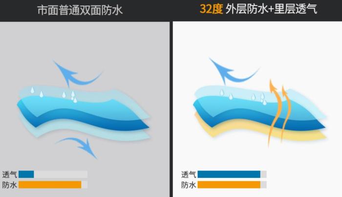 奥巴马全家都在穿？不会脏的小白T，太百搭了
