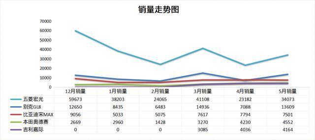 5月MPV销量排名：神车被吐槽最多，混动车型销量暴涨！