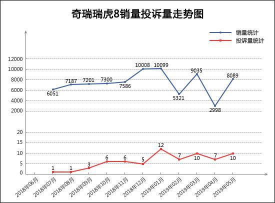 2019年5月TOP30 SUV销量投诉量对应点评