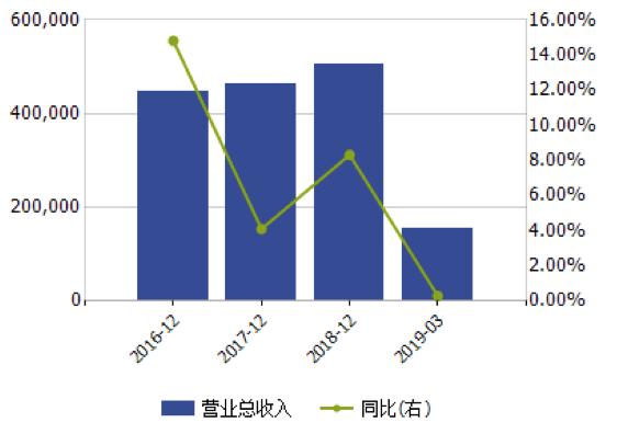 维维股份答复问询函：业务瘦身 回归主业