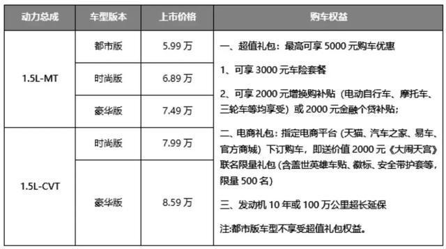 携手《大闹天宫》玩年轻化 瑞虎5x HERO上市