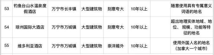 多地规范小区名称！“有些名字足够我笑三年了”