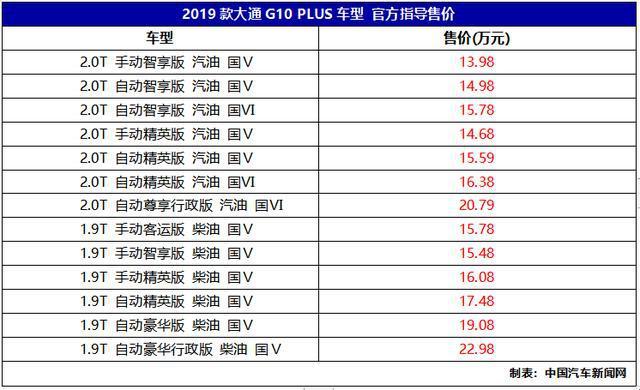 比“GL8”还大，售价才13.98万起！上汽大通G10 PLUS上市