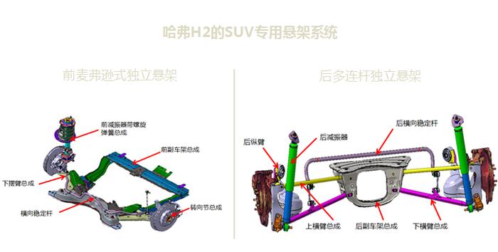 击破同质化壁垒，这辆非同质化真SUV值得拥有