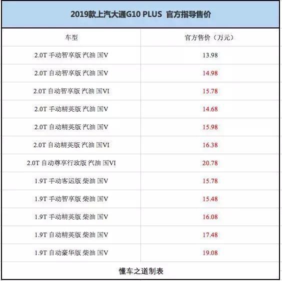 新款大通G10 PLUS上市，售13.98万起