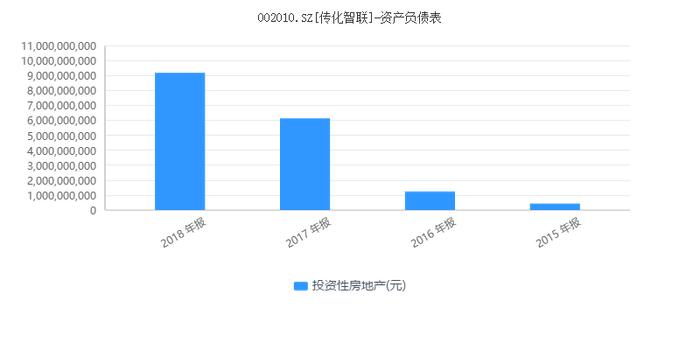 传化智联三年利润全靠政府补贴，智能物流故事还能讲多久？