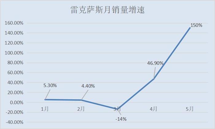 数说丨豪华车“入夏”：宝马拔头筹，凯迪拉克告别低迷