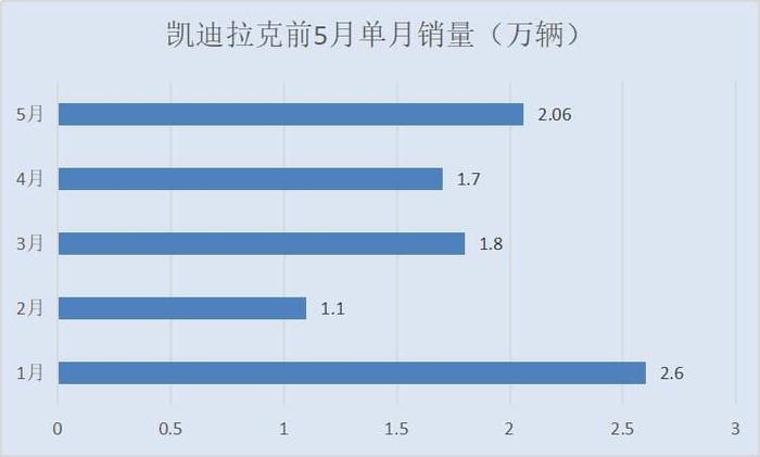 数说丨豪华车“入夏”：宝马拔头筹，凯迪拉克告别低迷