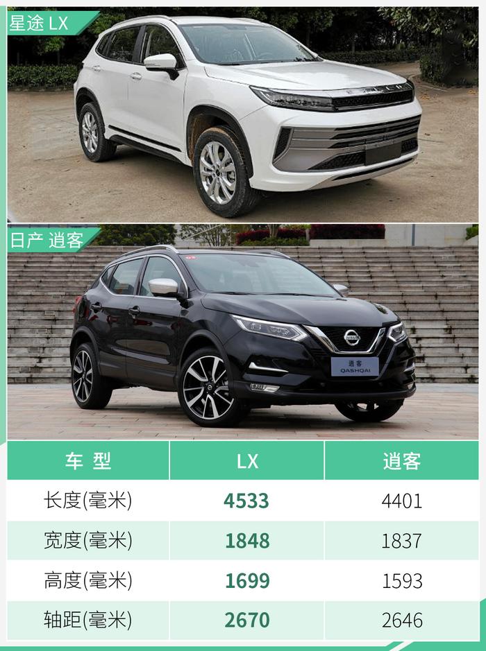 曝星途全新紧凑型SUV 尺寸超日产逍客/年内上市