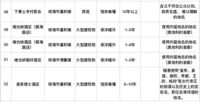 多地规范小区名称！“有些名字足够我笑三年了”