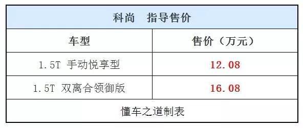 欧尚A600/欧尚科尚新车上市，5.69万起