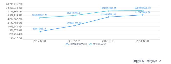 传化智联三年利润全靠政府补贴，智能物流故事还能讲多久？