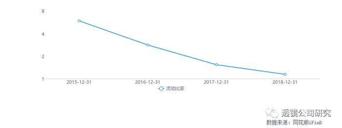 传化智联三年利润全靠政府补贴，智能物流故事还能讲多久？