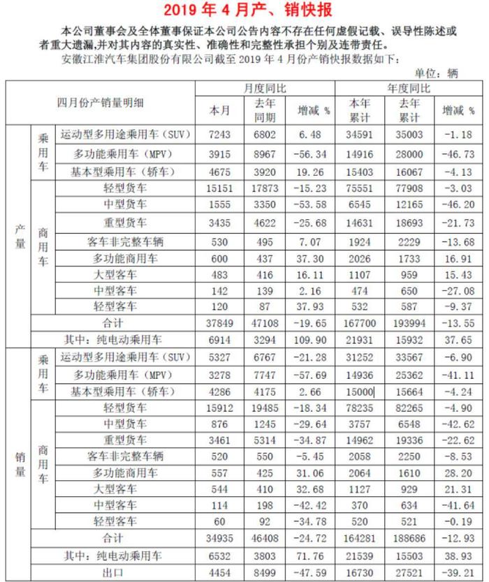 江淮汽车的十年“迷局”，向左还是向右？