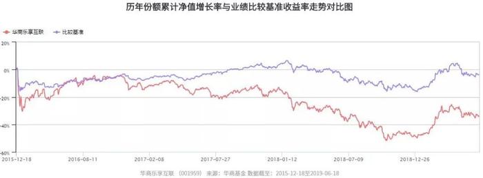 华商基金周海栋：A股处估值低位 业绩确定的子行业值得关注