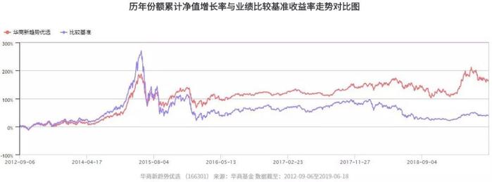 华商基金周海栋：A股处估值低位 业绩确定的子行业值得关注