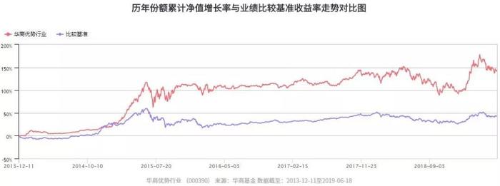 华商基金周海栋：A股处估值低位 业绩确定的子行业值得关注