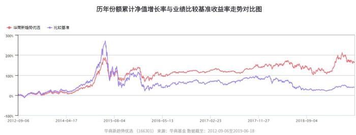 华商基金周海栋：A股处估值低位 业绩确定的子行业值得关注