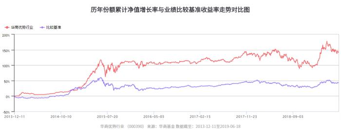 华商基金周海栋：A股处估值低位 业绩确定的子行业值得关注