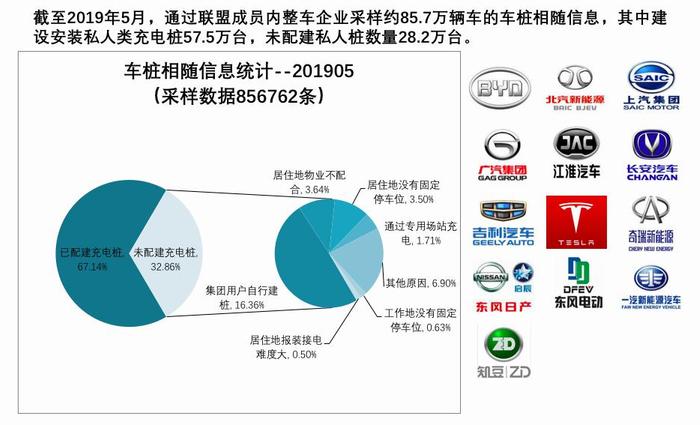 为什么中国新能源汽车业迫切需要Hubject？