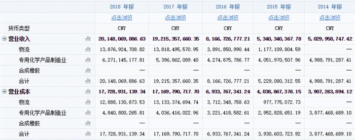 传化智联三年利润全靠政府补贴，智能物流故事还能讲多久？