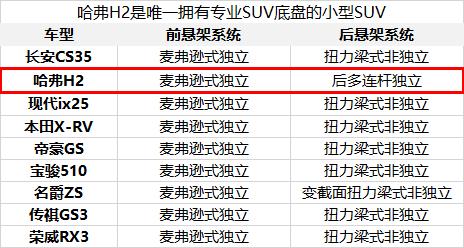 击破同质化壁垒，这辆非同质化真SUV值得拥有