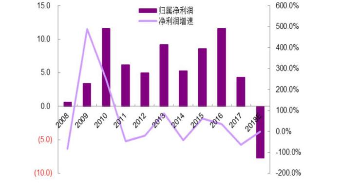 江淮汽车的十年“迷局”，向左还是向右？