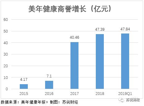 凤凰还是乌鸡？市值超400亿的行业龙头，财务状况却如走钢丝