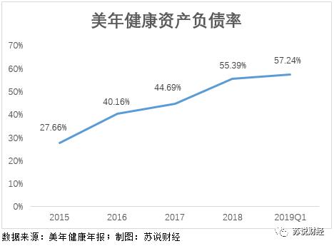 凤凰还是乌鸡？市值超400亿的行业龙头，财务状况却如走钢丝