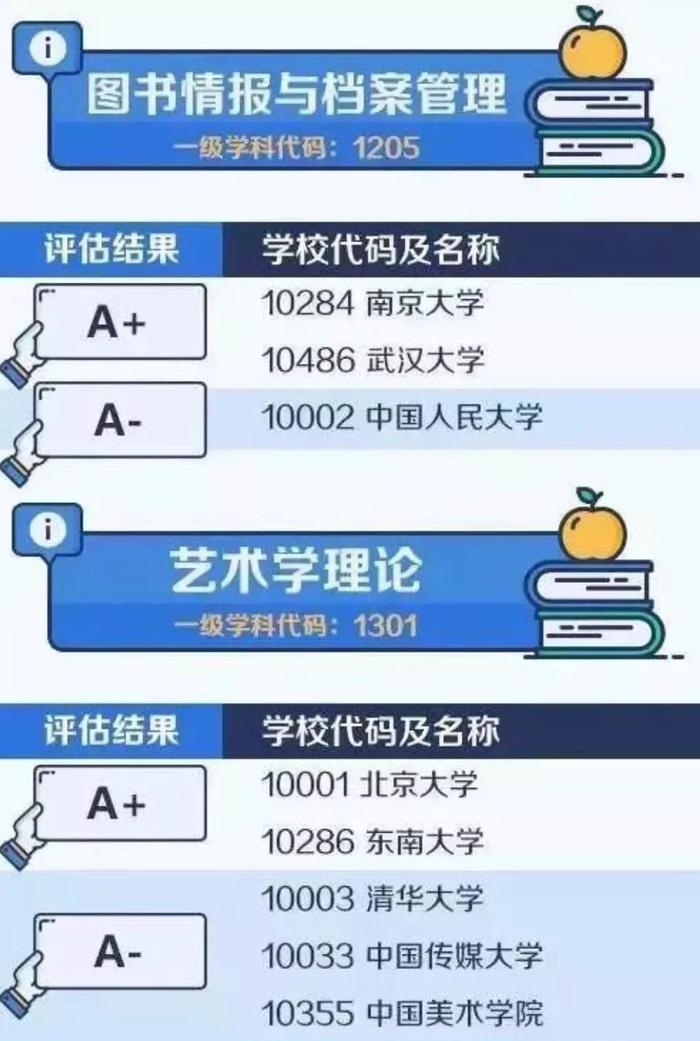 高考填写志愿攻略：教育部公布大学和学科排行榜