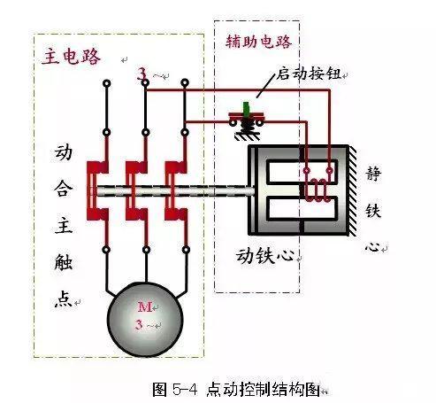 手把手教你三相异步电动机启停控制电路设计