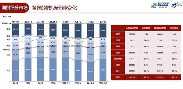 质量是关键，日系车越卖越好之车市启示录