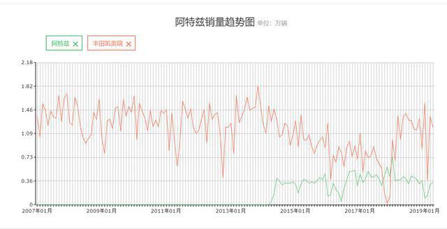 日系最执着的B级车,坚持自吸引擎不动摇，入华5年多，从未卖火过