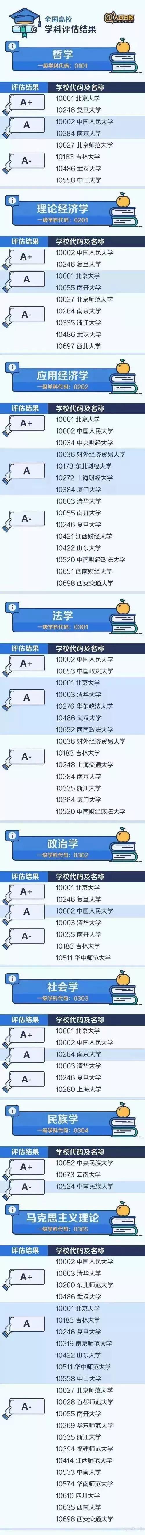 高考填写志愿攻略：教育部公布大学和学科排行榜