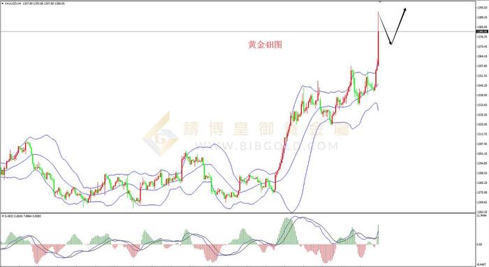 铸博皇御贵金属金评：美联储释放降息信号 黄金开启暴走模式