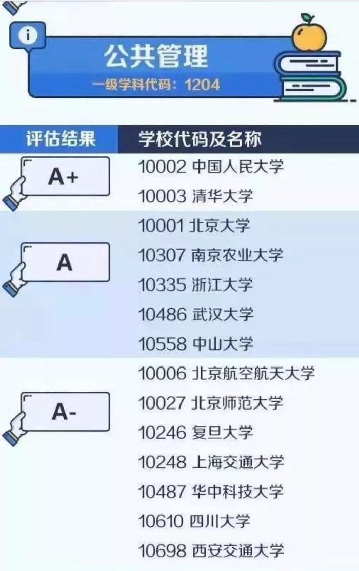 高考填写志愿攻略：教育部公布大学和学科排行榜