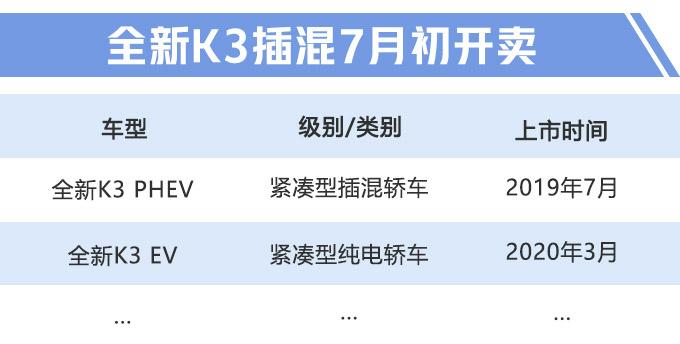 韩系车逆袭！轿车油耗仅需1L，比卡罗拉还省，下个月就能买