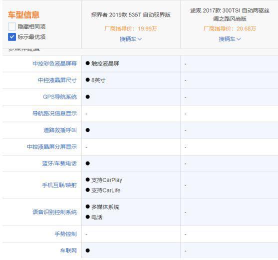 符合品牌地位的中等生 因为定位而错过了时代大戏