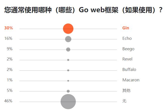 go和python哪个有前途？  第1张