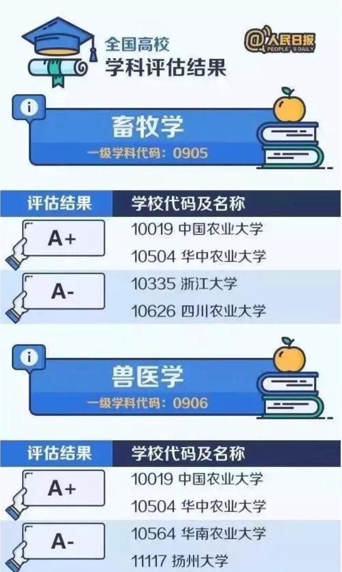 高考填写志愿攻略：教育部公布大学和学科排行榜