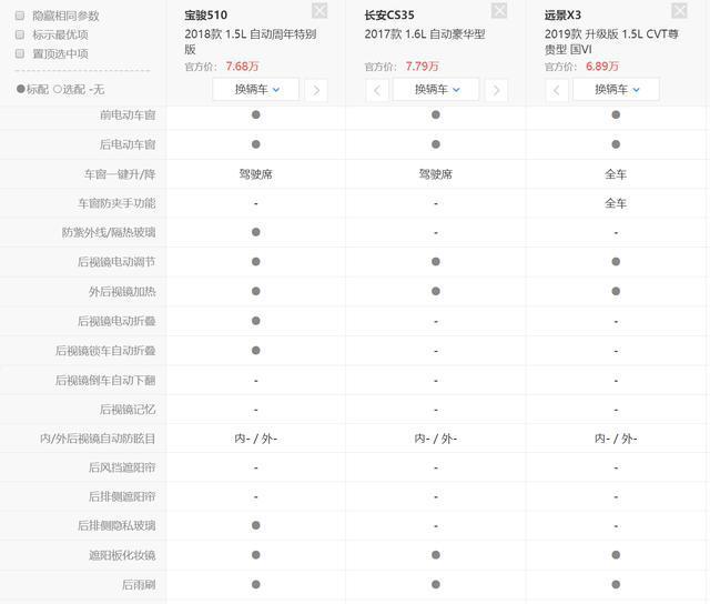 6万也能买到的优质SUV，1.5升动力，拨片换挡，油耗不到5个