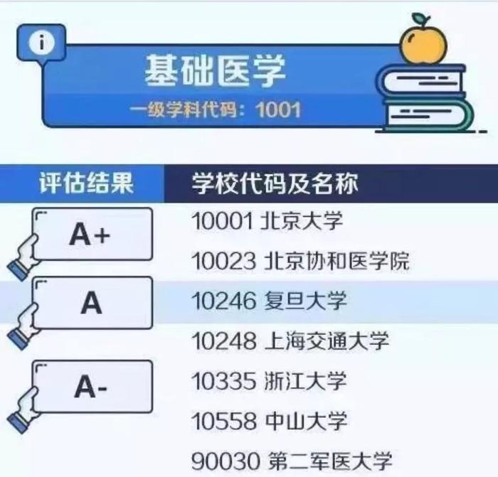 高考填写志愿攻略：教育部公布大学和学科排行榜