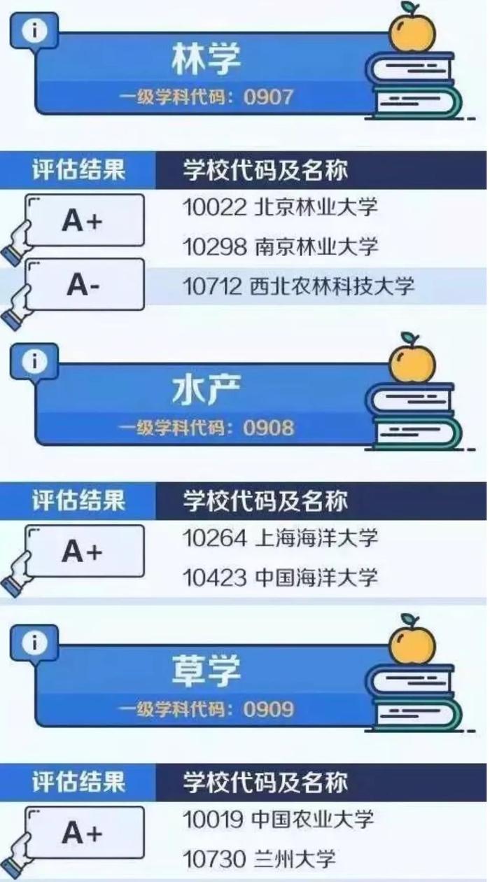 高考填写志愿攻略：教育部公布大学和学科排行榜