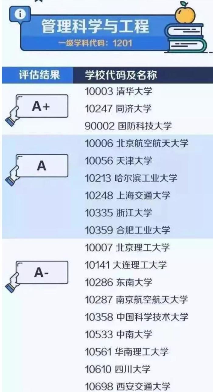 高考填写志愿攻略：教育部公布大学和学科排行榜