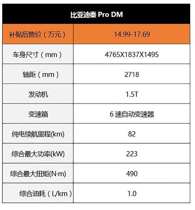 买车不求人:15-20万插电混动轿车都有哪些好选择？