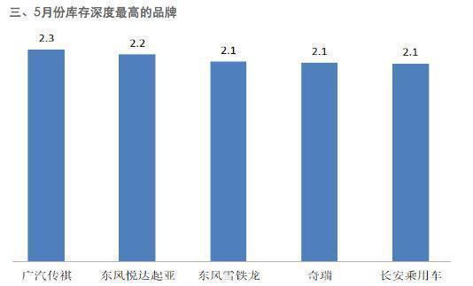 五折起！又一家自主清仓