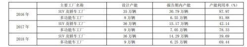 江淮汽车时隔一个月，回复上交所年报问询