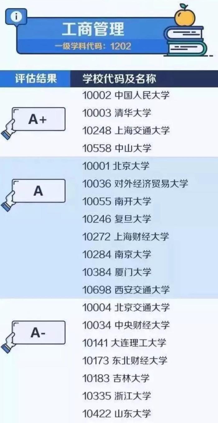 高考填写志愿攻略：教育部公布大学和学科排行榜